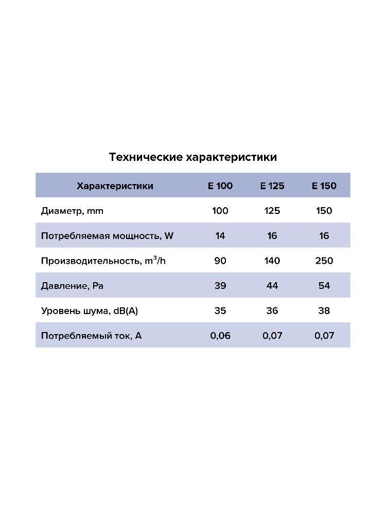 Вентилятор накладной E D125 сетка обр.клапан ET ERA