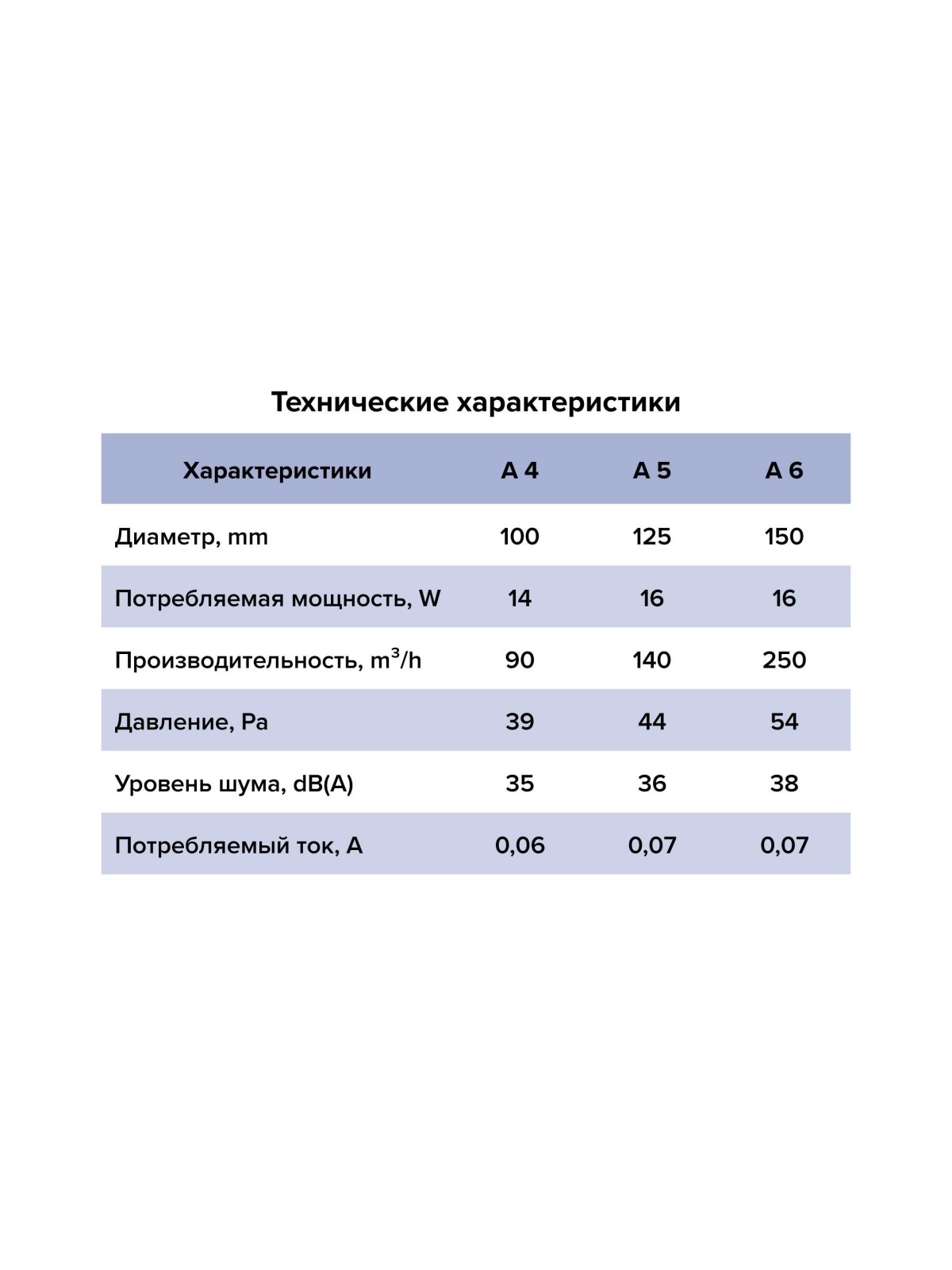Вентилятор накладной A D125 тяг.выкл. AURAMAX