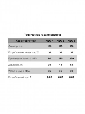 Вентилятор накладной NEO D150 сетка ERA