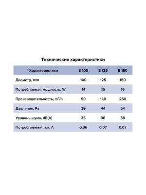 Вентилятор накладной E D100 сетка тяг.выкл. ERA