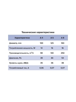 Вентилятор накладной A D150 выключатель с вилкой AURAMAX