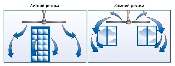 Потолочный вентилятор Helios DVW140